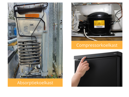 achterkant van de types koelkasten